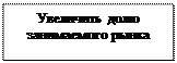 Надпись: Увеличить долю занимаемого рынка
