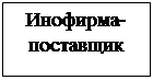 Надпись: Инофирма-поставщик