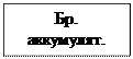 Надпись: Бр. аккуму-лят. К.Б.