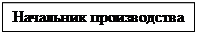 Надпись: Начальник производства