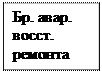 Надпись: Бр. авар. восст. ре-монта Л.Б.