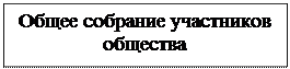 Надпись: Общее собрание участников общества