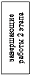 Надпись: завершающие ра-боты 2 этапа