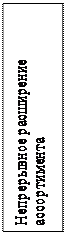 Надпись: Непрерывное расширение ас-сортимента