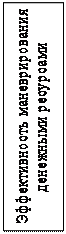 Надпись: Эффективность маневриро¬вания денежными ресурсами