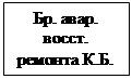 Надпись: Бр. авар. восст. ремон-та К.Б.