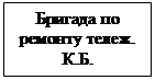 Надпись: Бригада по ре-монту тележ. К.Б.