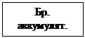 Надпись: Бр. аккуму-лят. К.Б.