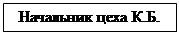 Надпись: Начальник цеха К.Б.
