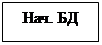 Надпись: Нач. БД