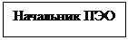 Надпись: Начальник ПЭО