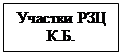Надпись: Участки РЗЦ К.Б.