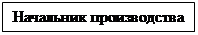 Надпись: Начальник производства