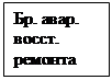 Надпись: Бр. авар. восст. ре-монта Л.Б.