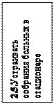 Надпись: 2.5.Устраивать собра-ния больных в стацио-наре