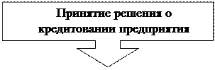 Выноска со стрелкой вниз: Принятие решения о кредитовании предприятия