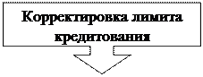 Выноска со стрелкой вниз: Корректировка лимита кредитования