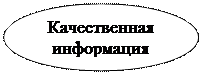 Овал: Качественная информация