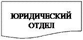 Блок-схема: документ: ЮРИДИЧЕСКИЙ ОТДЕЛ