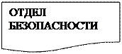 Блок-схема: документ: ОТДЕЛ БЕЗОПАСНОСТИ