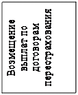 Надпись: Возмещение выплат по договорам перестрахования