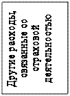 Надпись: Другие расходы, связанные со страховой деятельностью