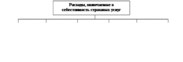 Надпись: Расходы на аренду основных фондов,Надпись: Расходы на ведение дела,Надпись: Комиссионное вознаграждение по договорам перестрахования,Надпись: Возмещение выплат по договорам перестрахования,Надпись: Отчисления в резервы для финансирования превентивных мероприятий,Надпись: Другие расходы, связанные со страховой деятельностью