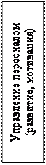 Надпись: Управление персоналом (развитие, мотивация)