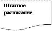 Блок-схема: документ: Штатное расписание