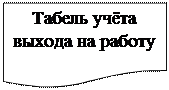 Блок-схема: документ: Табель учёта выхода на работу