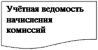 Блок-схема: документ: Учётная ведомость начисления комиссий