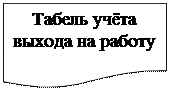 Блок-схема: документ: Табель учёта выхода на работу