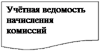 Блок-схема: документ: Учётная ведомость начисления комиссий