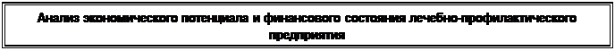 Надпись: Анализ экономического потенциала и финансового состояния лечебно-профилактического предприятия