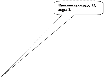 Скругленная прямоугольная выноска: Сумской проезд, д. 12,        корп. 3.