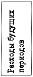 Надпись: Расходы будущих периодов