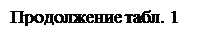 Надпись: Продолжение табл. 1