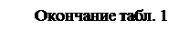 Надпись: Окончание табл. 1