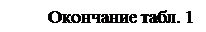 Надпись: Окончание табл. 1