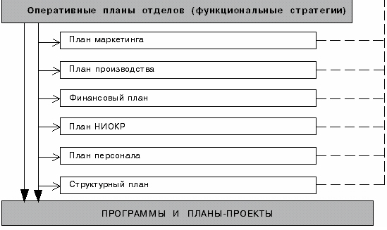 Система планов экономической организации