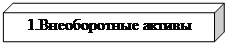 Куб: 1.Внеоборотные активы
