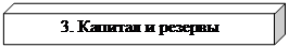 Куб: 3. Капитал и резервы
