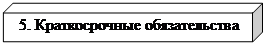 Куб: 5. Краткосрочные обязательства