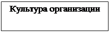 Надпись: Культура организации