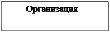 Надпись: Организация