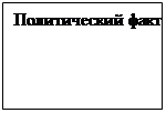 Надпись: Политический фактор
