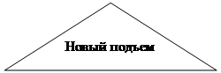 Равнобедренный треугольник: Новый подъем