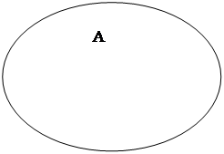 Овал: А
