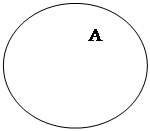 Овал: А