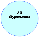 Овал: АО
«Буревестник»